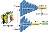 A Primer on Knowledge Distillation in NLP — Part 1