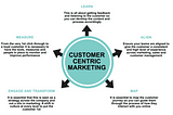 Customer-Centric-Marketing