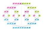 Data Structures: Merge Sort Algorithm