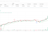 Multi-Timeframe Liquidity Trap Reversal Quantitative Strategy