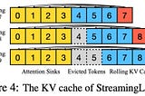 Arxiv Dives — Efficient Streaming Language Models with Attention Sinks