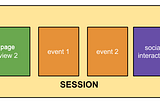 A visual representation that outlines Google’s definition of a session