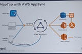 AWS re:Invent 2017. Day 2. GraphQL as a Service