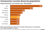 EU’s Vaccination Programme: What Went Wrong?