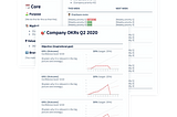 OKRs: An Implementation Guide to Building an Accountable Team