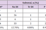 Prevalence of Diabetes Insipidus and Other Complications in Early Period After Pituitary Surgery…