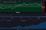 Most profitable strategy on Tradingview