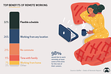 REMOTE WORKING IS THE NEW NORMAL