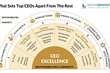 How I Actually Use AI as a Senior Executive