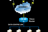 Week 4: Cloud Infrastructure & Networks 101