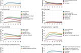 Musculoskeletal and Connective Tissue symptoms and explanation for long covid patients