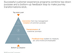How Digital Transformation is Shaking the Banking Customer Experience