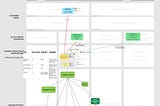 Diagnosing a Product Portfolio with Brian Balfour’s Four Fits — and the Portfolio Map Canvas