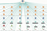 Maltego: A Technical Dive into the Ultimate Data Visualization Tool