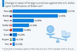 7 Currencies Worth More Than the U.S. Dollar