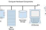 Intro to Computer Science Terminology