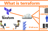 terraform tutorials | what is terraform | terraform introduction