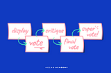 Voting process in design sprint