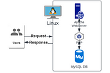 Top 10 Technology Stack in Software Development For 2024