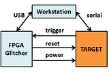 Fault injection attacks on secure boot @ nullconf