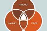 Finding Your Purpose is Like Having Perfect Product-Market Fit