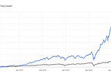 IS THE BUBBLE FINALLY BURSTING?