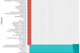 Missing Data Visualization in R using ggplot2