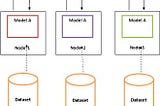 Data parallelism