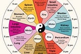 IS YOUR BODY CLOCK CONFUSED?