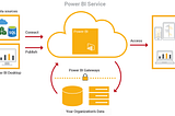 Lets' explore about PowerBI Gateways ?- Introduction to Scheduled Refresh