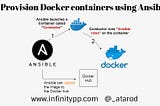 How to integrate ansible with docker