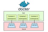 Graphical User Interface (GUI) inside Docker