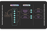 Impact Launchpad — Retreeb governance for impact engagement