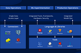 Enterprise AI Development