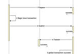 How to elegantly implement a multi-database outbox pattern