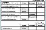 The Retake Roadmap: How to Bounce Back After Failing the CPA Exam