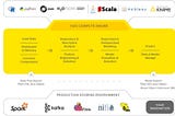 An Automated Machine Learning approach with H2O.ai