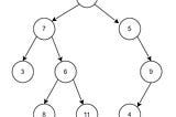 Introduction to binary tree, B-tree/B-tree