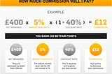 What is Betfair Commission?