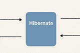 Hibernate — JPA — Spring Data JPA