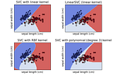 Why is SVM called a linear model?