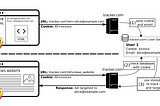 Privacy implications of email tracking