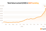 The Market Analysis of Crypto Lending Platforms: StithulfERC