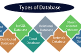 The Future of Databases
