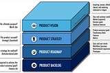 Roman’s Product Strategy Framework