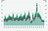 Commercial Real Estate Lending Trends in 2024