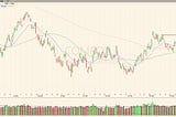 Trading Plan: 27 March 2023