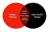 User-Centered Design