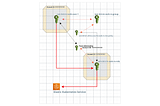 AWS Elastic Kubernetes Service: RBAC Authorization via AWS IAM and RBAC Groups