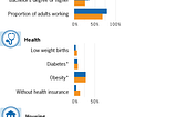 Racial disparities in Minnesota: better, worse, or the same?